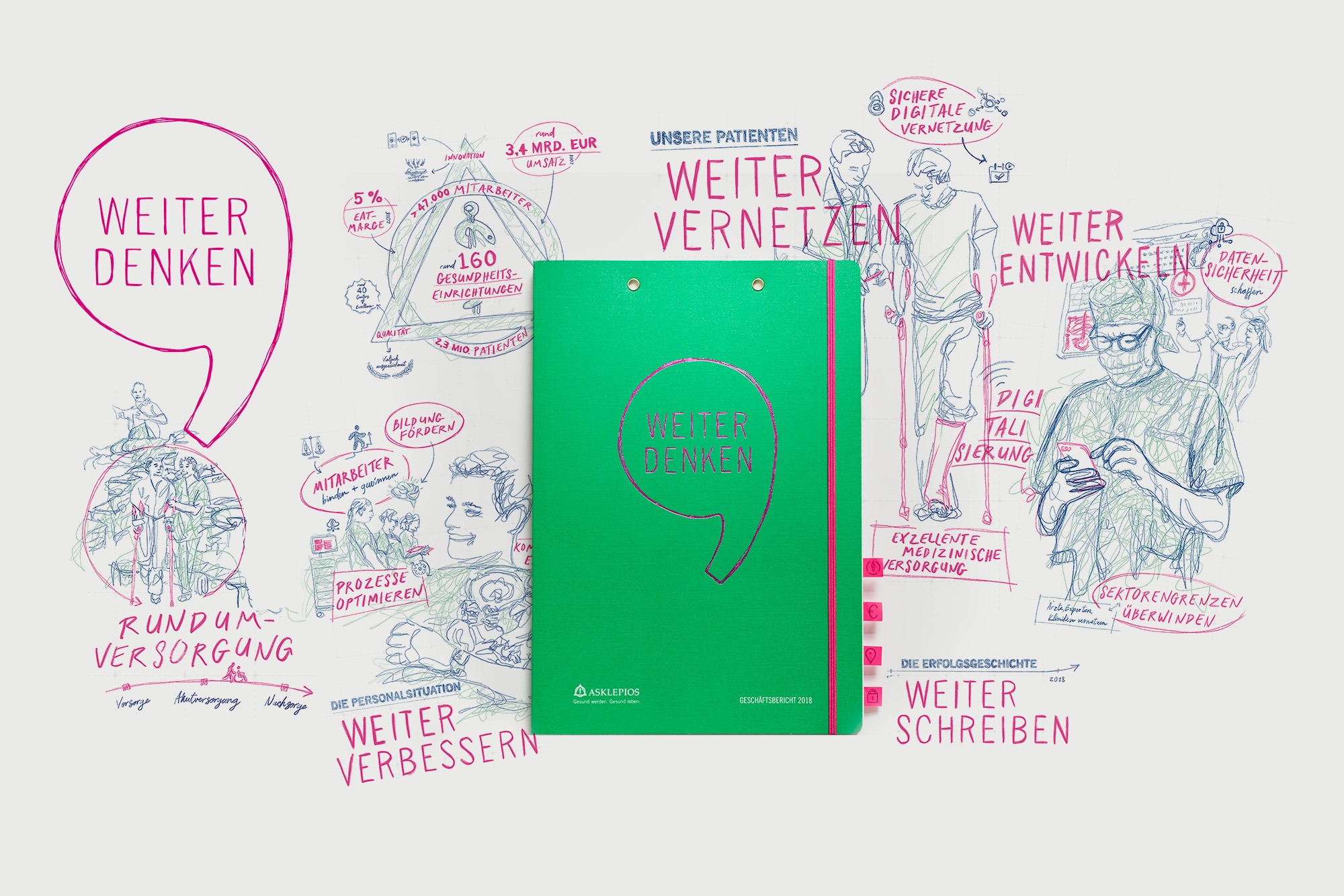 Das grüne Cover des Geschäftsberichts, dahinter Rosa, blaue und grüne Illustrationen in Skizzenoptik.