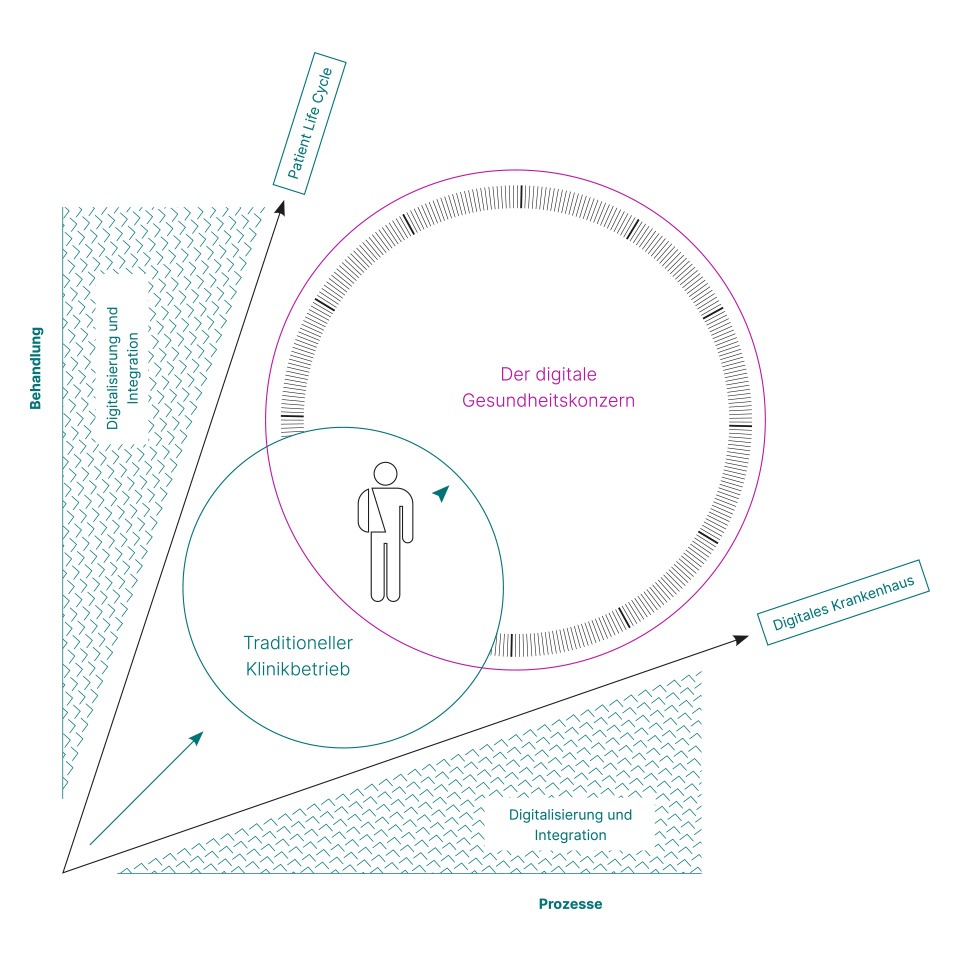 Infografik zur Unternehmensvision