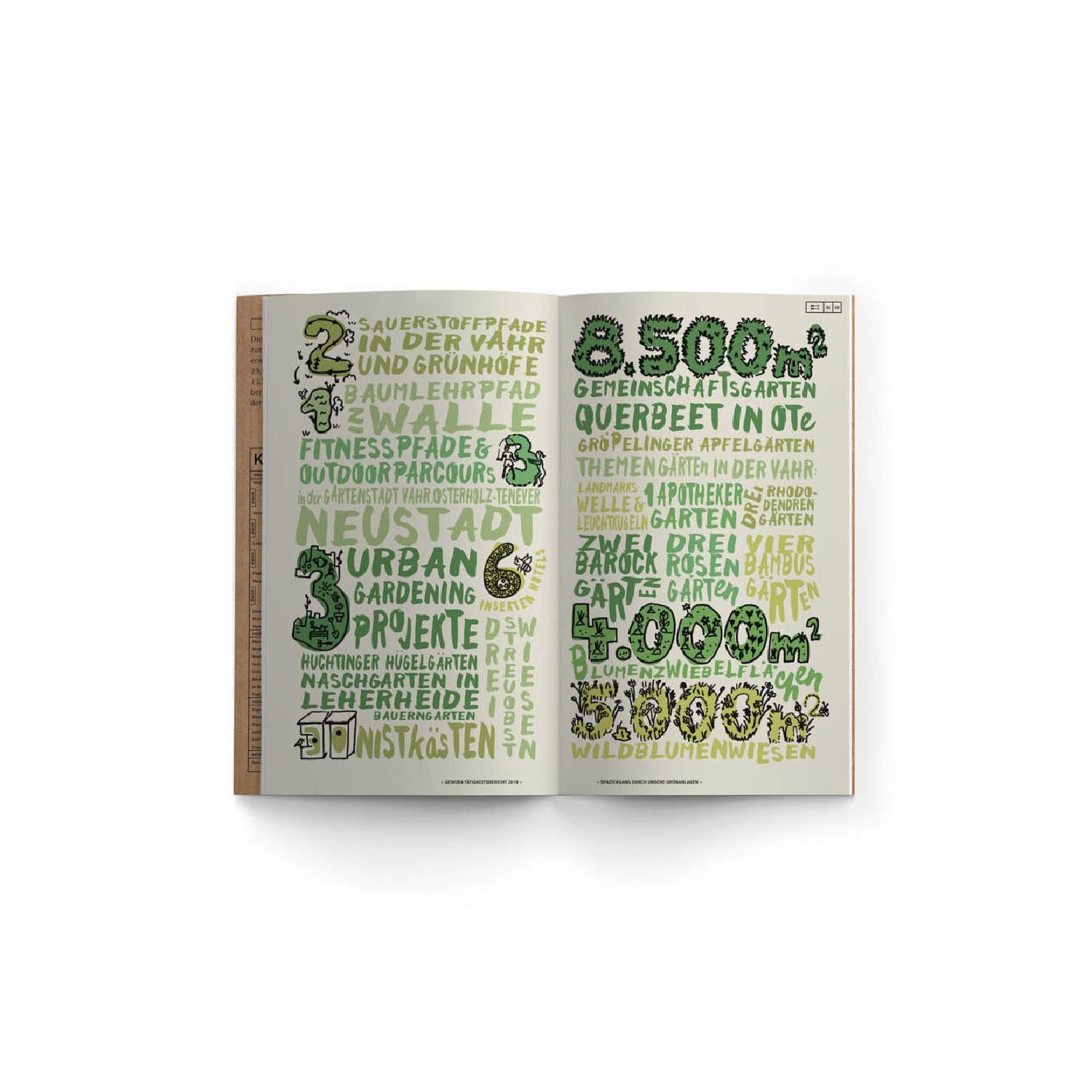 Buch mit einem Umschlag aus Wellpappe und Aufkleber als Verschlusselement. POALRWERK hat für die Kennzahlen von GEWOBA ein Design und Produktion für den CSR-Report übernommen.